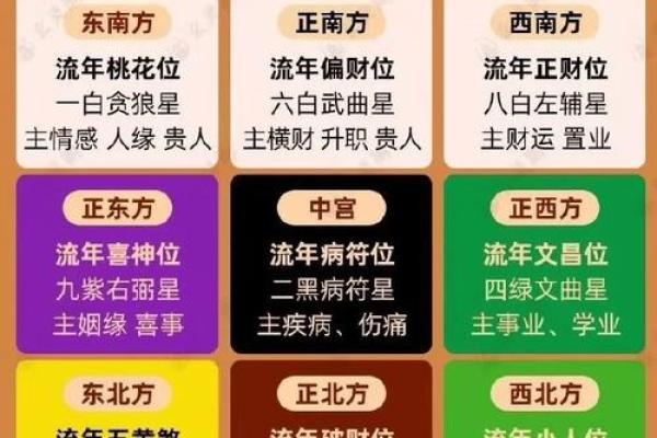 今日财神方位在哪里 今日财神方位在哪里