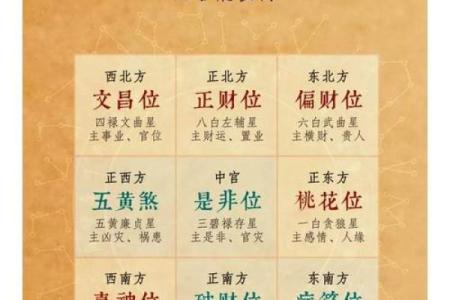 今日财神方位打牌位置