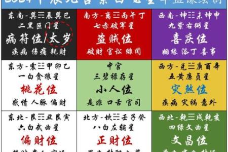 今天打牌财神方位