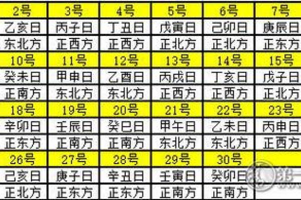 2025年1月9日财神方位