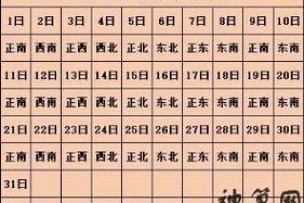 财神方位查询2025年 财神方位查询2025年