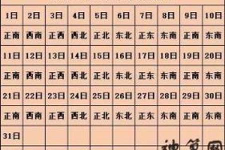 财神方位查询2025年