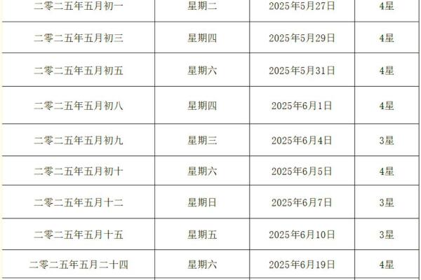 2025年5月份黄道吉日 2025年5月份黄道吉日