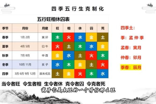 2000年庚辰年属龙五行属性解析命理格局全揭秘