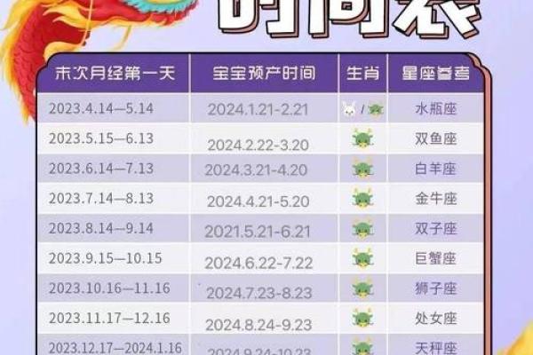 2025蛇宝宝备孕最佳时间表(2025蛇宝宝备孕时间表) 2025蛇宝宝备孕最佳时间表(2025蛇宝宝备孕时间表)