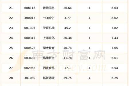 2025年4月3日属什么