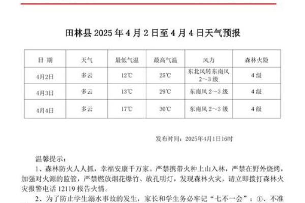 2020年4月4号天气预报 2020年4月4号天气预报