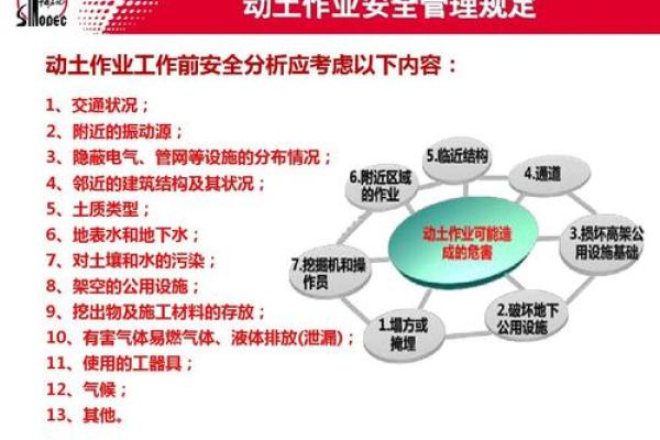 动土作业安全分析表 动土作业安全分析表