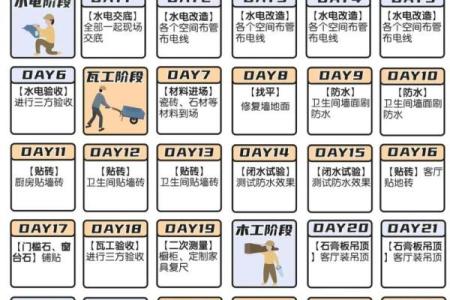 装修需要多少天