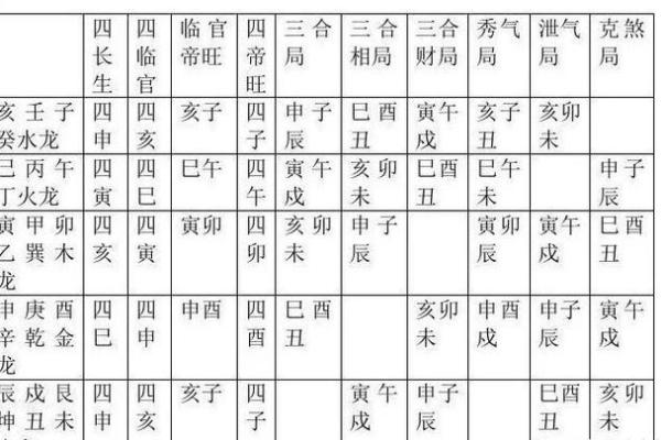 4月动土修造择吉日 4月动土修造择吉日