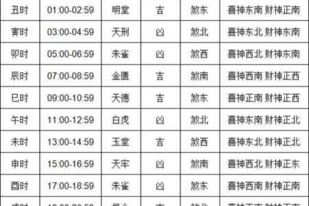 2024年6月黄道吉日查询表(2024年6月1日黄历)