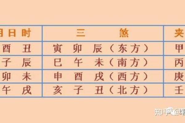 怎样化解动土煞 怎样化解动土煞