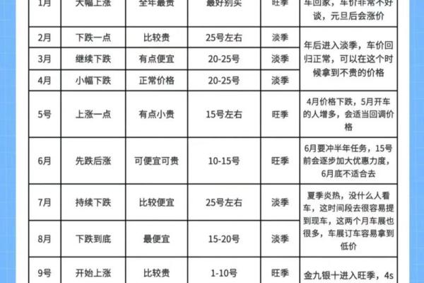4月适合买车的日子有哪些 4月适合买车的日子有哪些