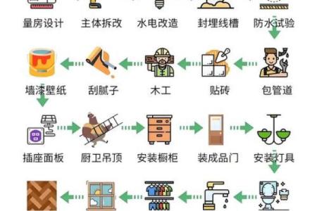 装修三月份哪天可以动工