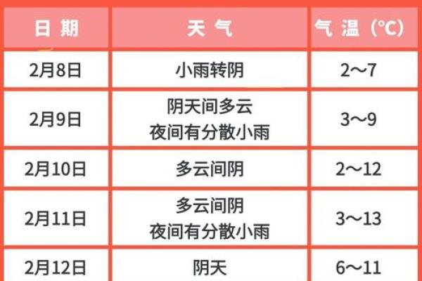 2025年4月22号(2025年4月22号天气预报) 2025年4月22号(2025年4月22号天气预报)