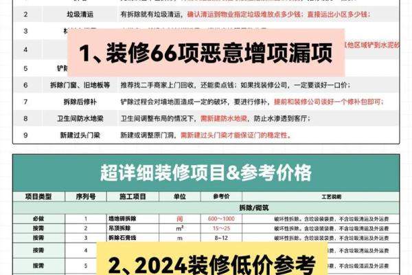 3月份动工装修吉日 3月份动工装修吉日
