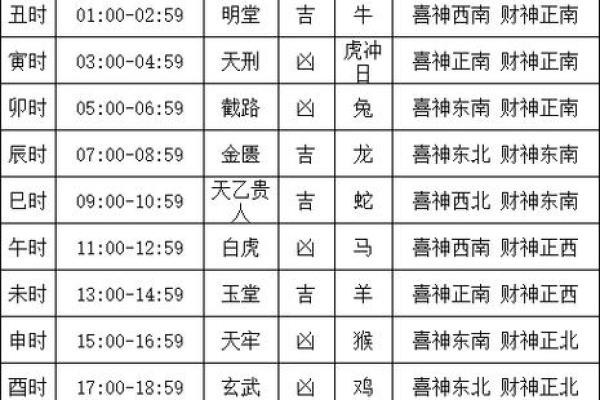 4月份订婚的黄道吉日查询 4月份订婚的黄道吉日查询