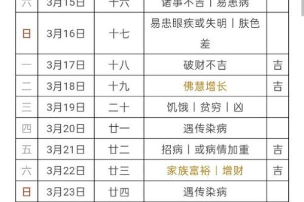 2025最佳结婚吉日表5月份 2025年最佳结婚吉日表 2025最佳结婚吉日表5月份 2025年最佳结婚吉日表