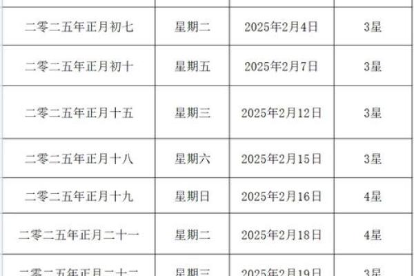 2025年7月哪天结婚好日子 2025年7月份结婚最佳的日期 2025年7月哪天结婚好日子 2025年7月份结婚最佳的日期