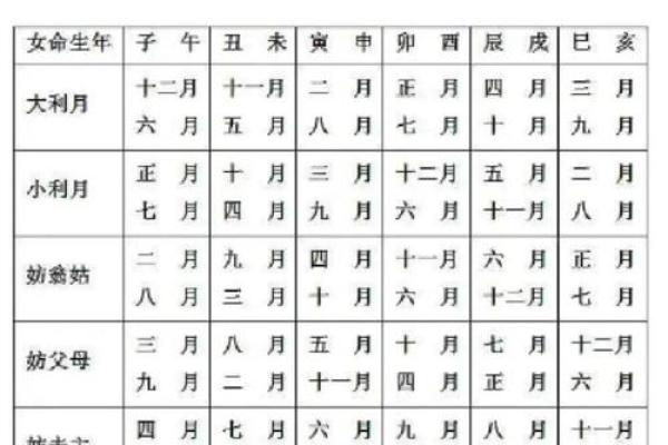 结婚吉日查询农历五月初三 结婚吉日查询2025年5月 结婚吉日查询农历五月初三 结婚吉日查询2025年5月