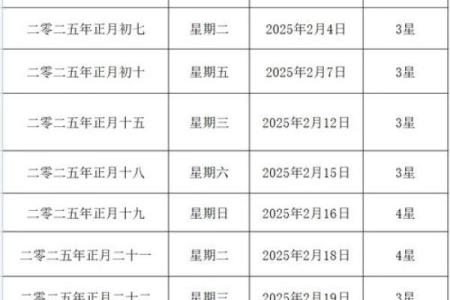 2025年7月哪天结婚好日子 2025年7月份结婚最佳的日期