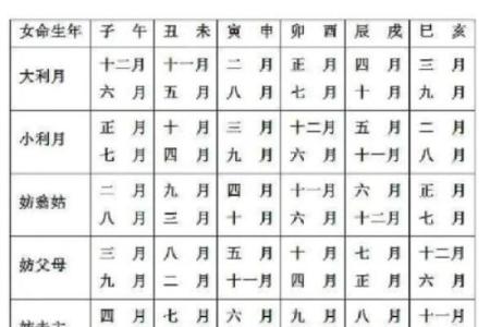 结婚吉日查询农历五月初三 结婚吉日查询2025年5月