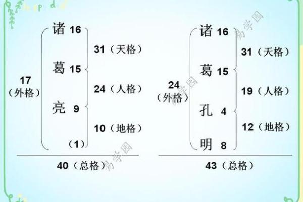 姓阴的名人-姓名学-华易算命网姓名