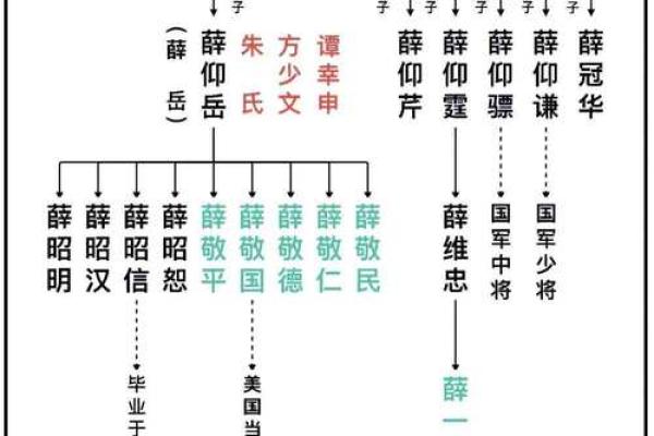 岳氏的家谱记载和郡望堂号-姓名学-华易算命网姓名