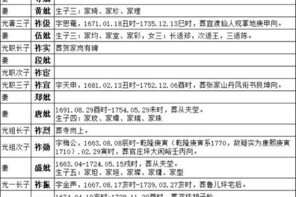 姓覃的名人-姓名学-华易算命网姓名