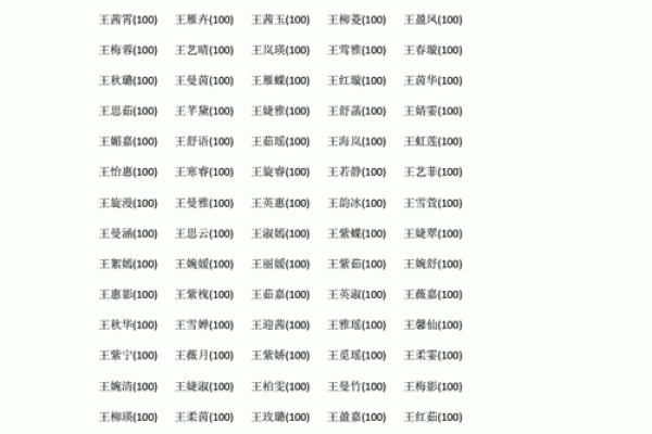 王姓女孩名字大全-王姓女孩起名字大全-王姓名字大全姓名