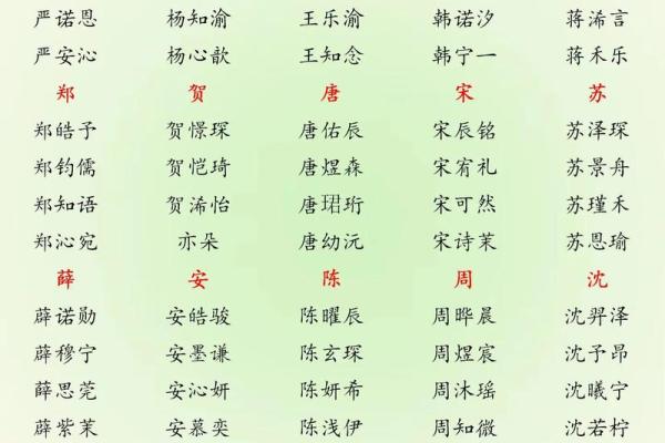 怎样取好特色名字-姓名学-华易算命网姓名