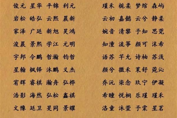 用月份来给双胞胎女宝宝和男宝宝起名的名字有哪些-姓名学-华易网姓名