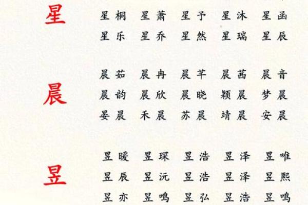 2019年3月27号寅时出生的男孩应该起什么样的名字姓名