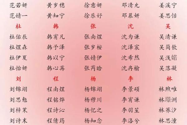 2019年6月7号丑时出生的男孩起名时要注意什么姓名