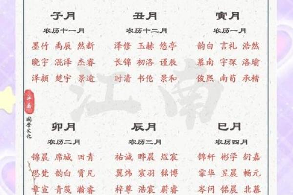 2019年3月30号卯时出生的男孩起名方法姓名