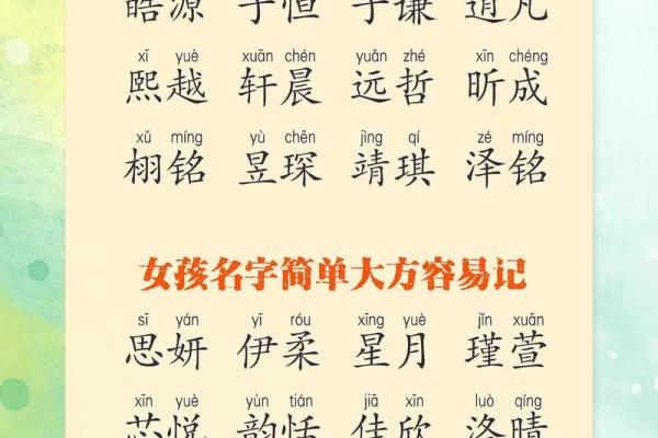 女宝宝取名需注意-姓名学-华易算命网姓名
