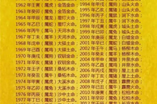 5月份出生的属猴男孩要取什么名？姓名