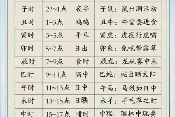 2019年5月22号寅时出生的男孩起名方法姓名