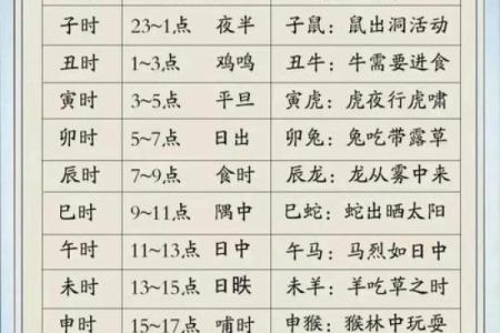 2019年5月22号寅时出生的男孩起名方法姓名