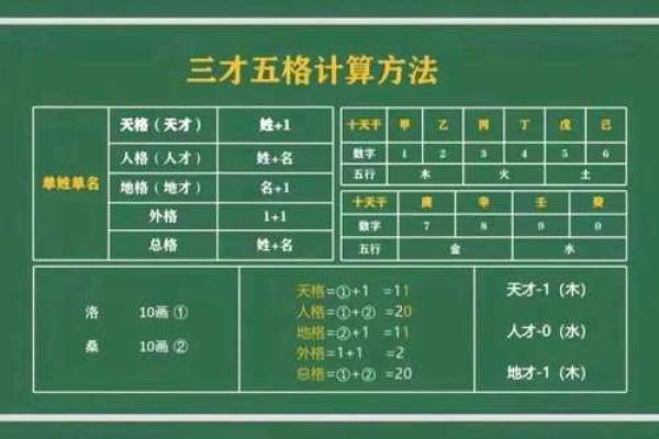 姓名人格数理看社交-姓名学-姓名分析姓名