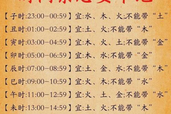 属龙寅时出生的男孩什么名字好，适合用什么字姓名