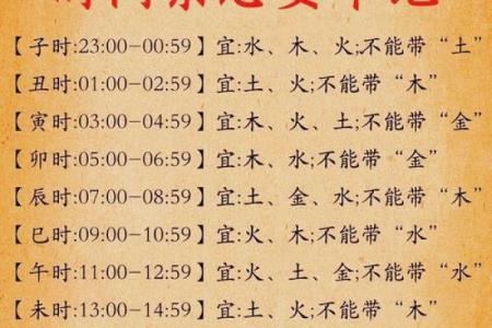 属龙寅时出生的男孩什么名字好，适合用什么字姓名