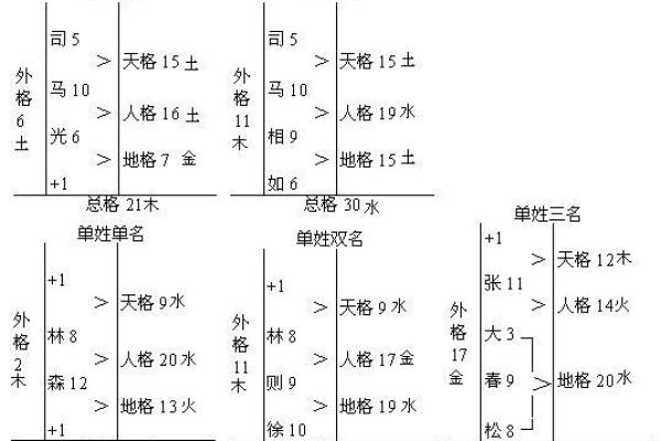 矿业公司起名大全-名字大全-姓名学-华易算命网姓名