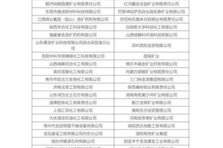 矿业公司起名大全-名字大全-姓名学-华易算命网姓名