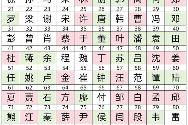 姓东门的名人-姓名学-华易算命网姓名