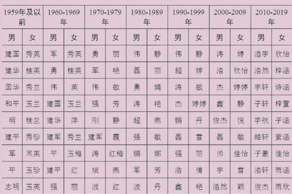 什么笔划名男人易吃亏-姓名学姓名