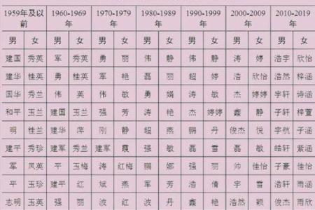 什么笔划名男人易吃亏-姓名学姓名