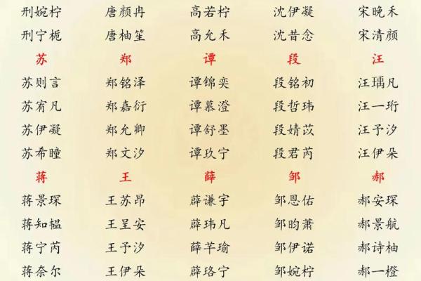 2019年3月9号丑时出生的男孩应该起什么样的名字姓名