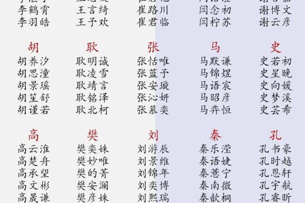 陶姓女孩名字大全-陶姓女孩起名字大全-陶姓名字大全姓名