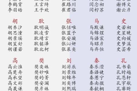 陶姓女孩名字大全-陶姓女孩起名字大全-陶姓名字大全姓名